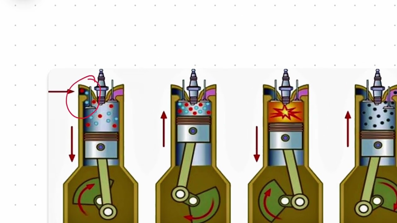[5] Động cơ xăng: Nguyên lý làm việc theo ký thuyết của động cơ xăng 4 kỳ