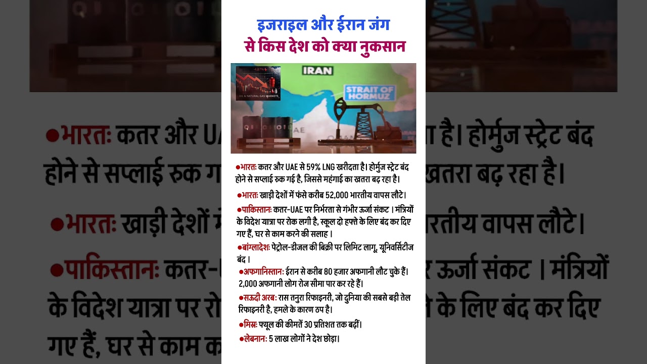 इसराइल और ईरान जंग से किस देश को क्या नुकसान हुआ | Israel and Iran War update #israeliranwar #shorts