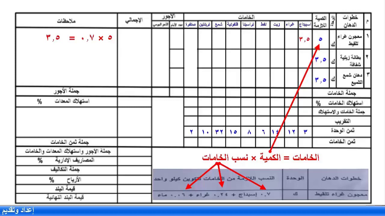 الصف الثالث صناعات زخرفية تخطيط وادارة انتاج 1