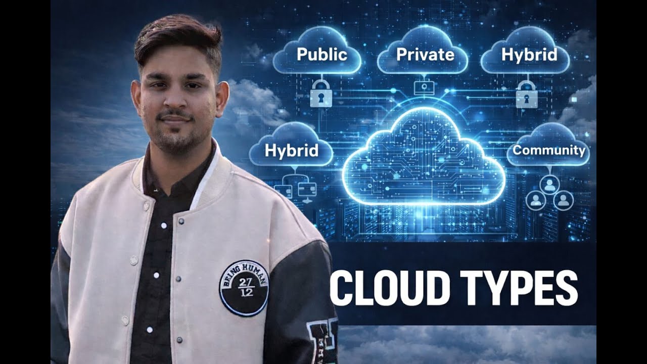 Types of Cloud Computing – Public, Private, Hybrid & Community Cloud
