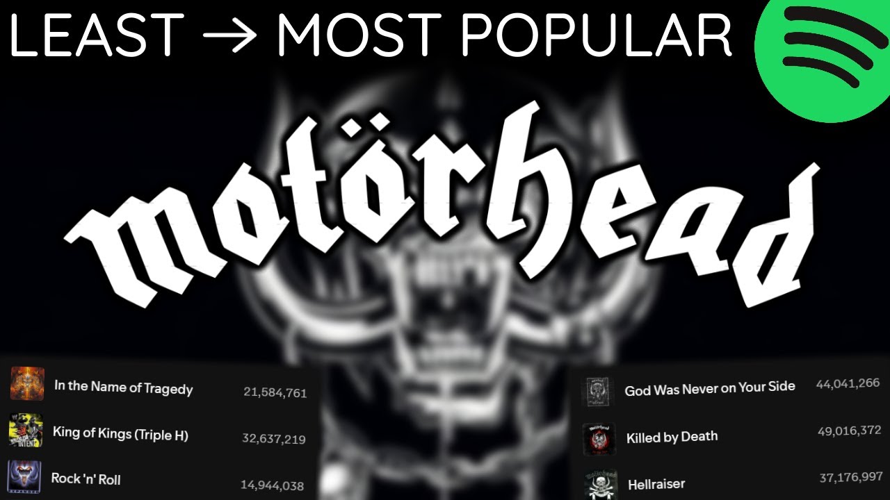 Every MOTORHEAD Song LEAST TO MOST PLAYED [2025]
