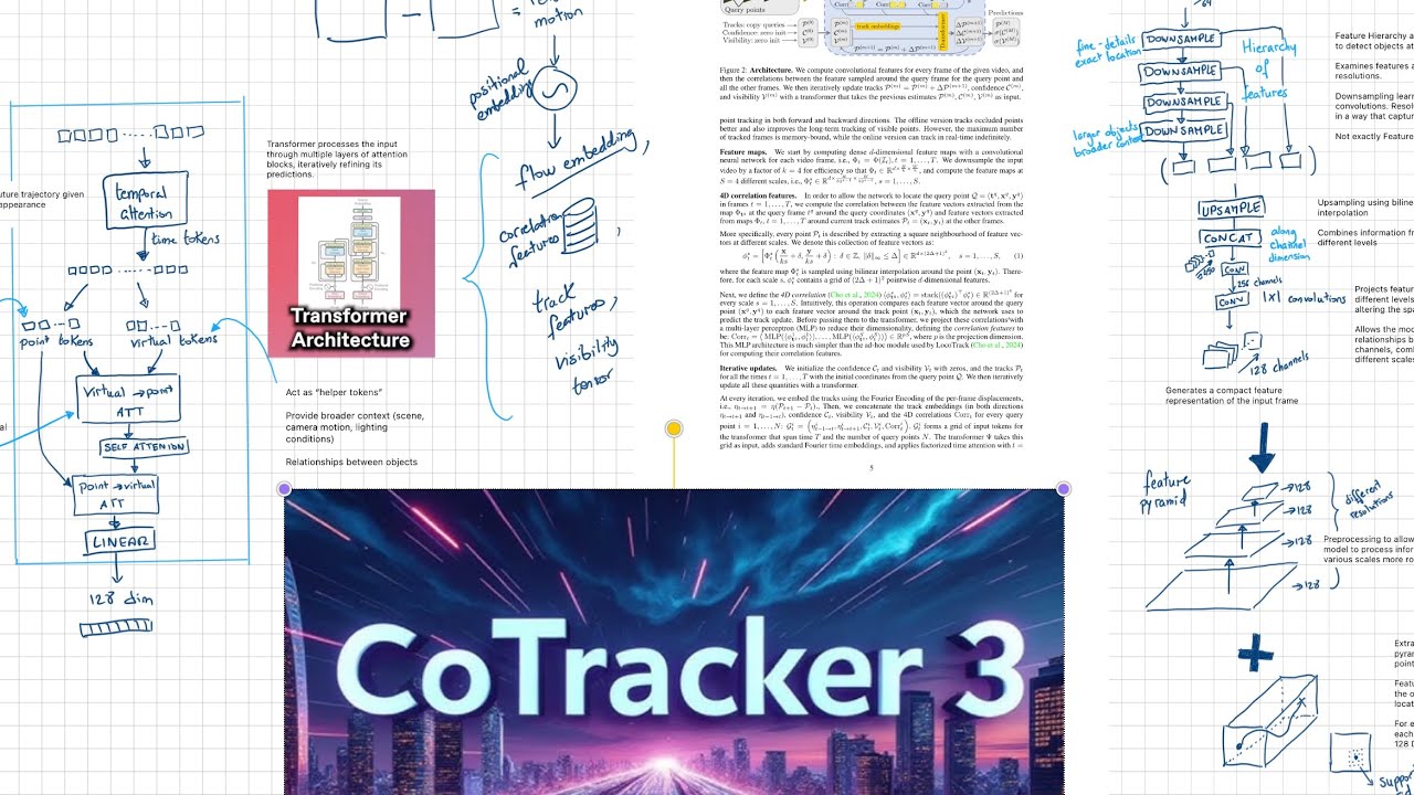 CoTracker3 Architecture Explained [Paper Review]