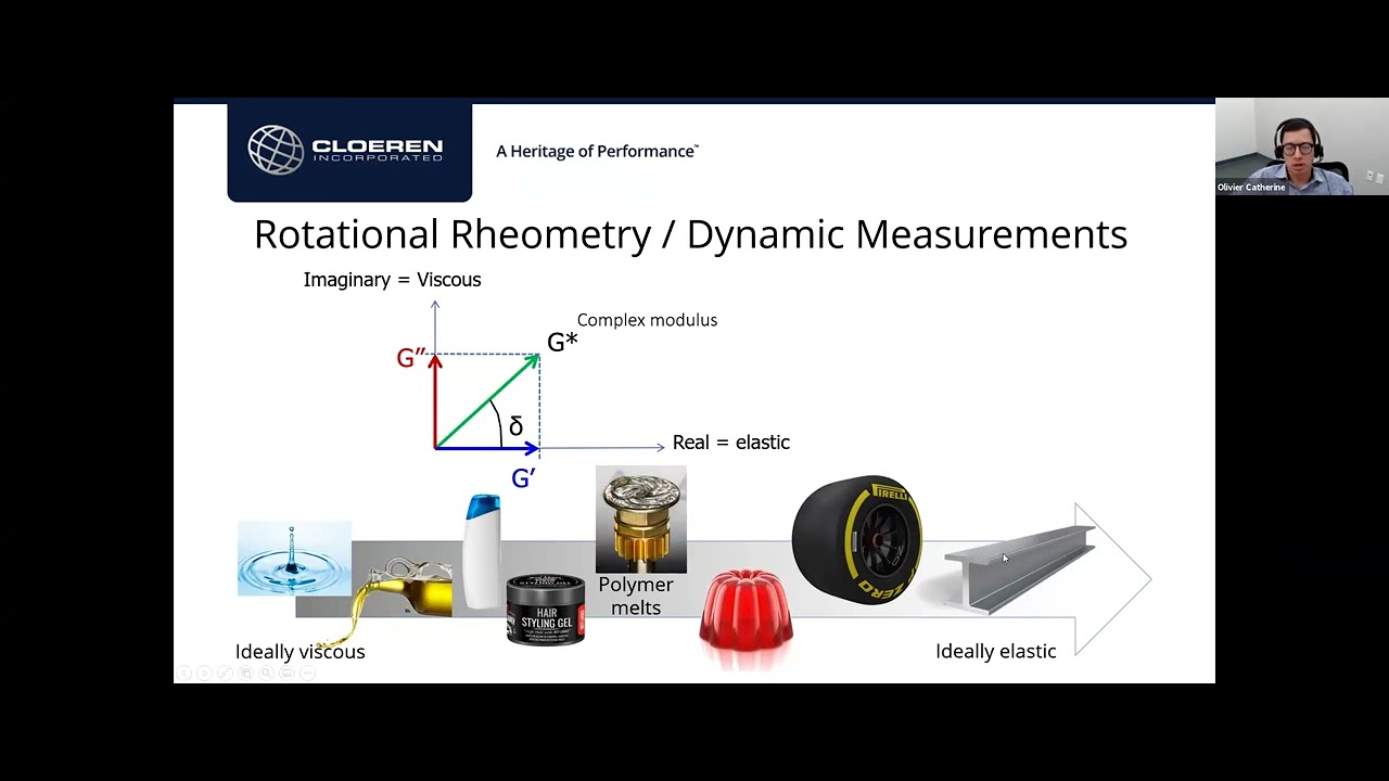 Capillary Rheometry   Application to Extrusion   Olivier Catherine   April 27, 2021