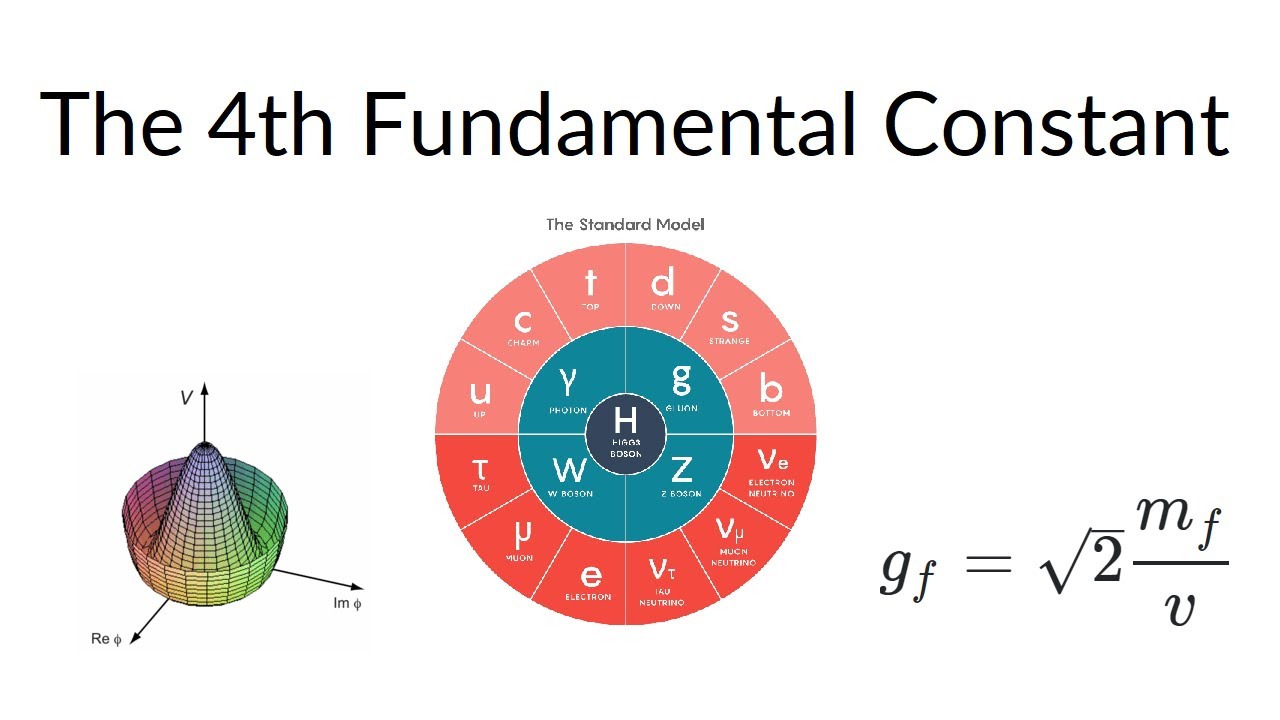 The Fourth Fundamental Constant in Physics