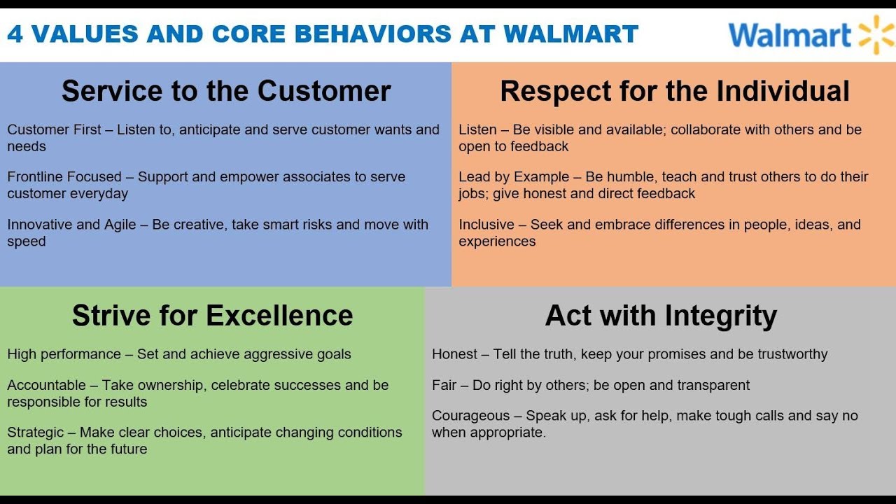 4 VALUES AND CORE BEHAVIORS AT WALMART via Doug McMillon