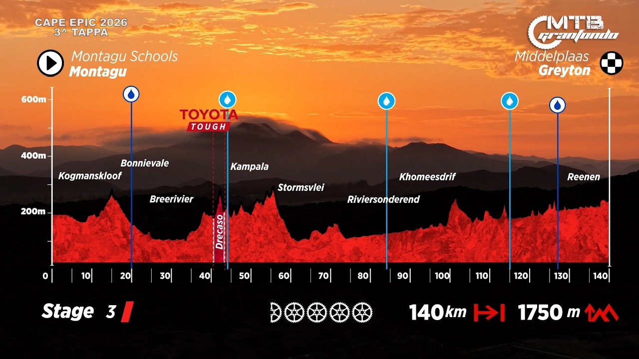 CAPE EPIC #3 - HIGHLIGHTS