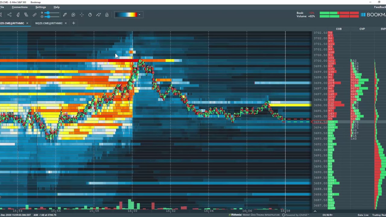 Bookmap 7.2 Main Features