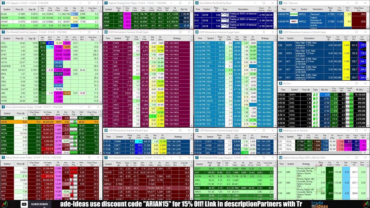 LIVE: Penny Stocks Small Cap Scanner (Trade-Ideas)