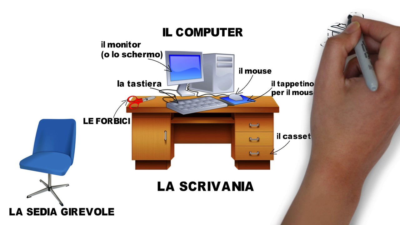 L'UFFICIO (lessico italiano)