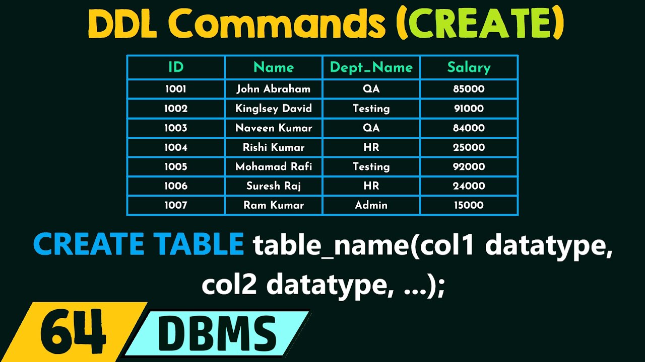 DDL Commands - CREATE