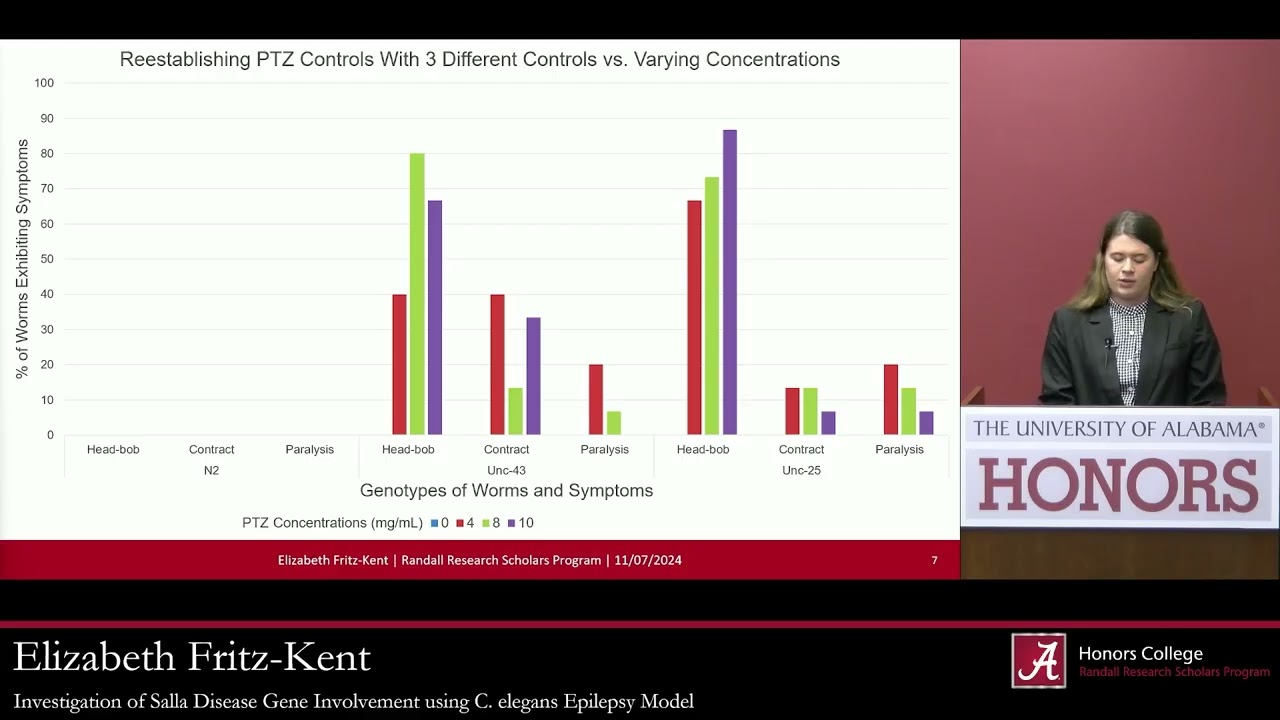Investigation of Salla Disease Gene Involvement using C. e... | Elizabeth Fritz-Kent | RRS Live 2024