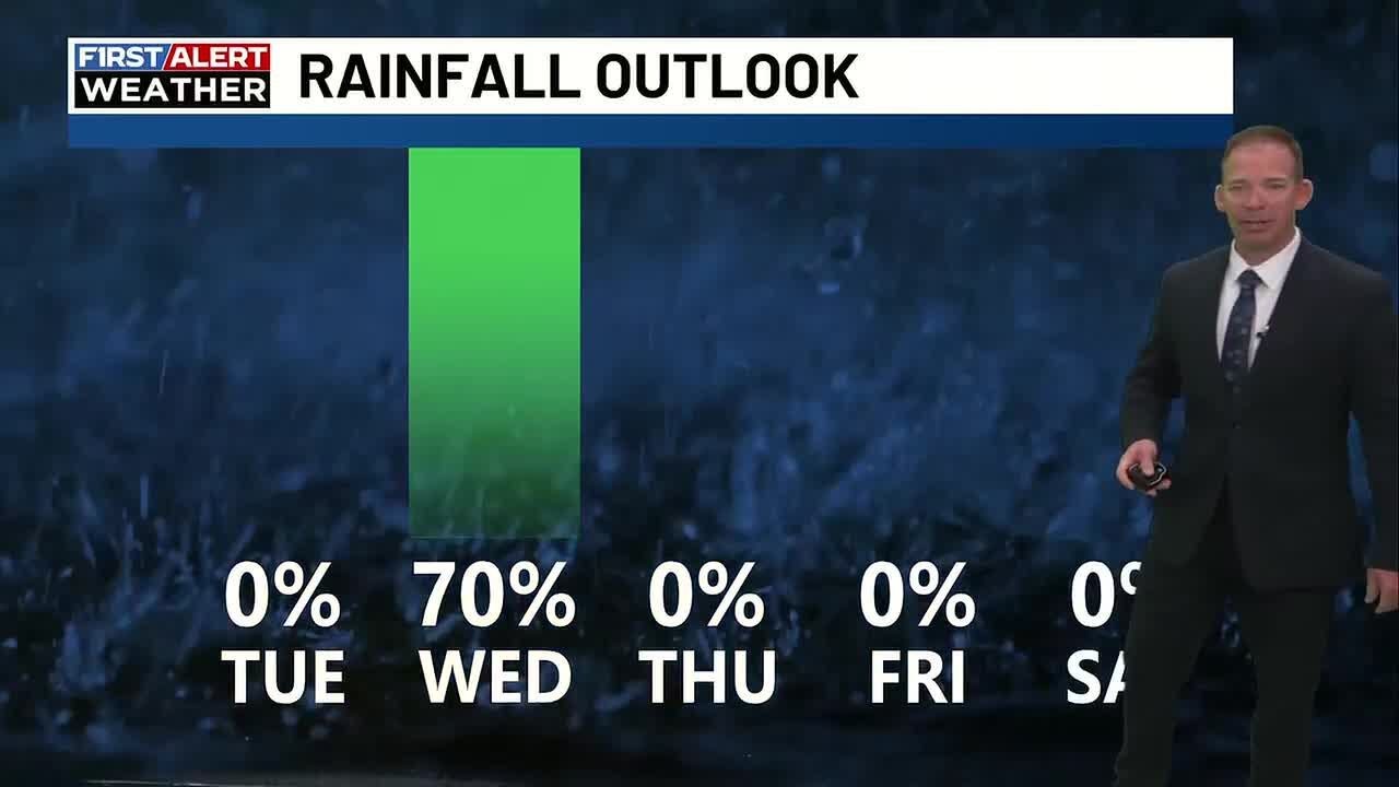 More seasonal highs this week. Rain moves in Wed.