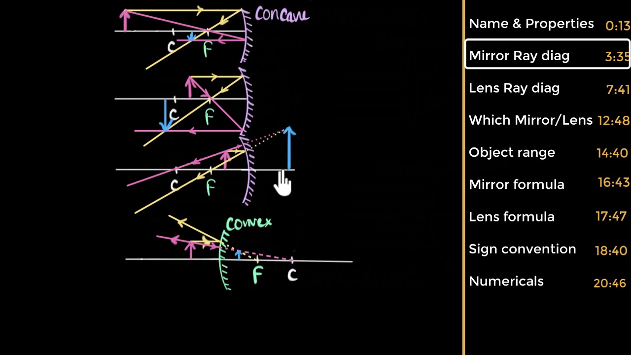 CBSE board practice: Lenses & mirrors | Light | Physics | Khan Academy