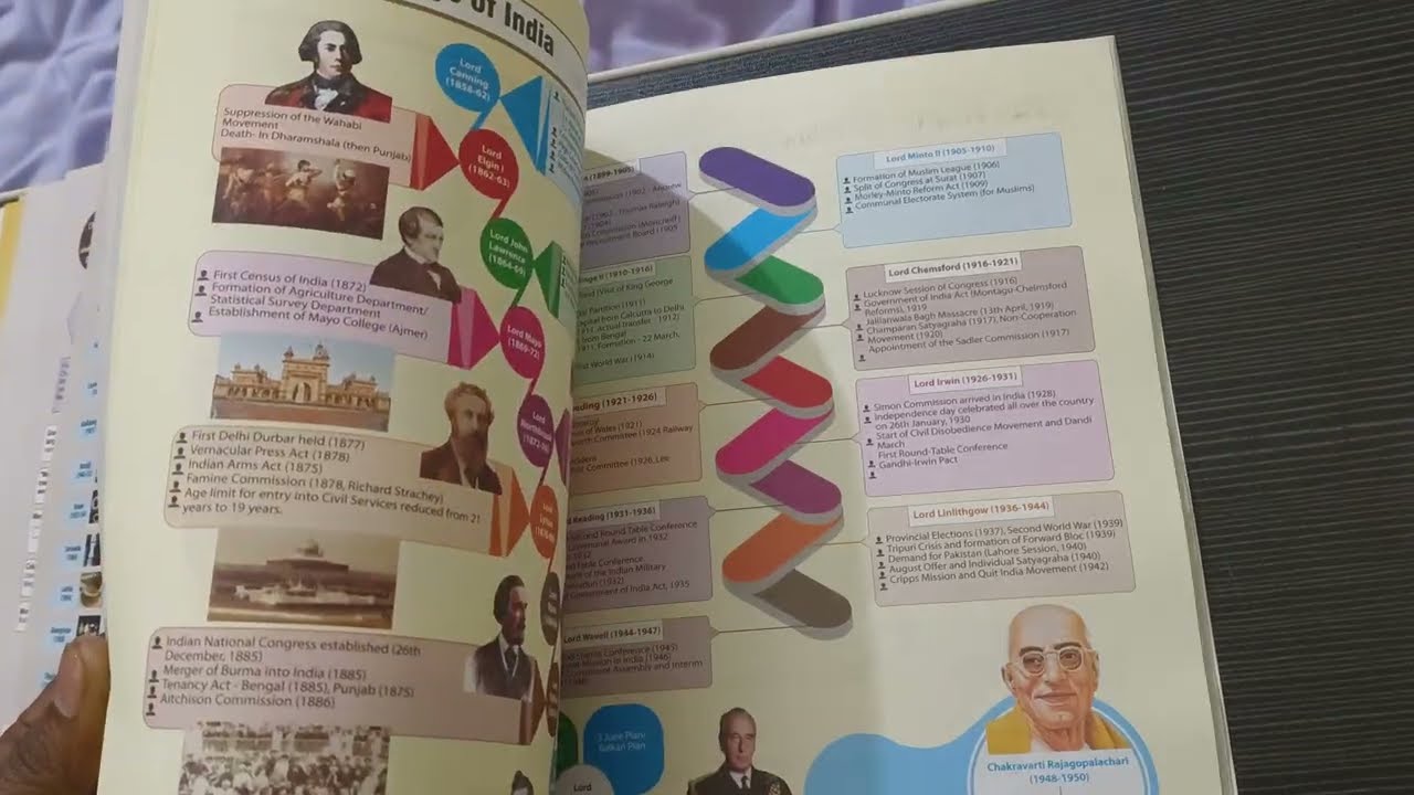 Book review 2 #upsssc #arihantbook #arihanthistorybook #motivation 