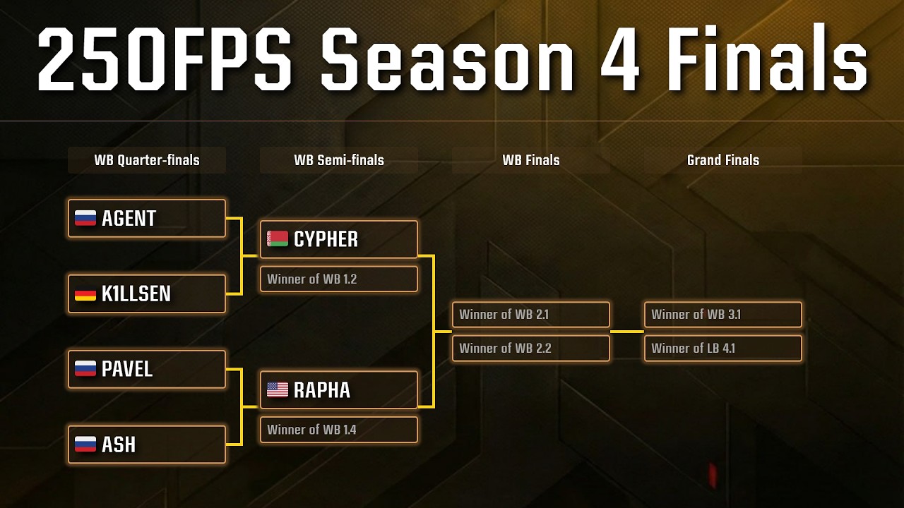 250 FPS - SEASON 4 - FINALS | QUAKE LIVE | 4k stream | #quake #quakelive