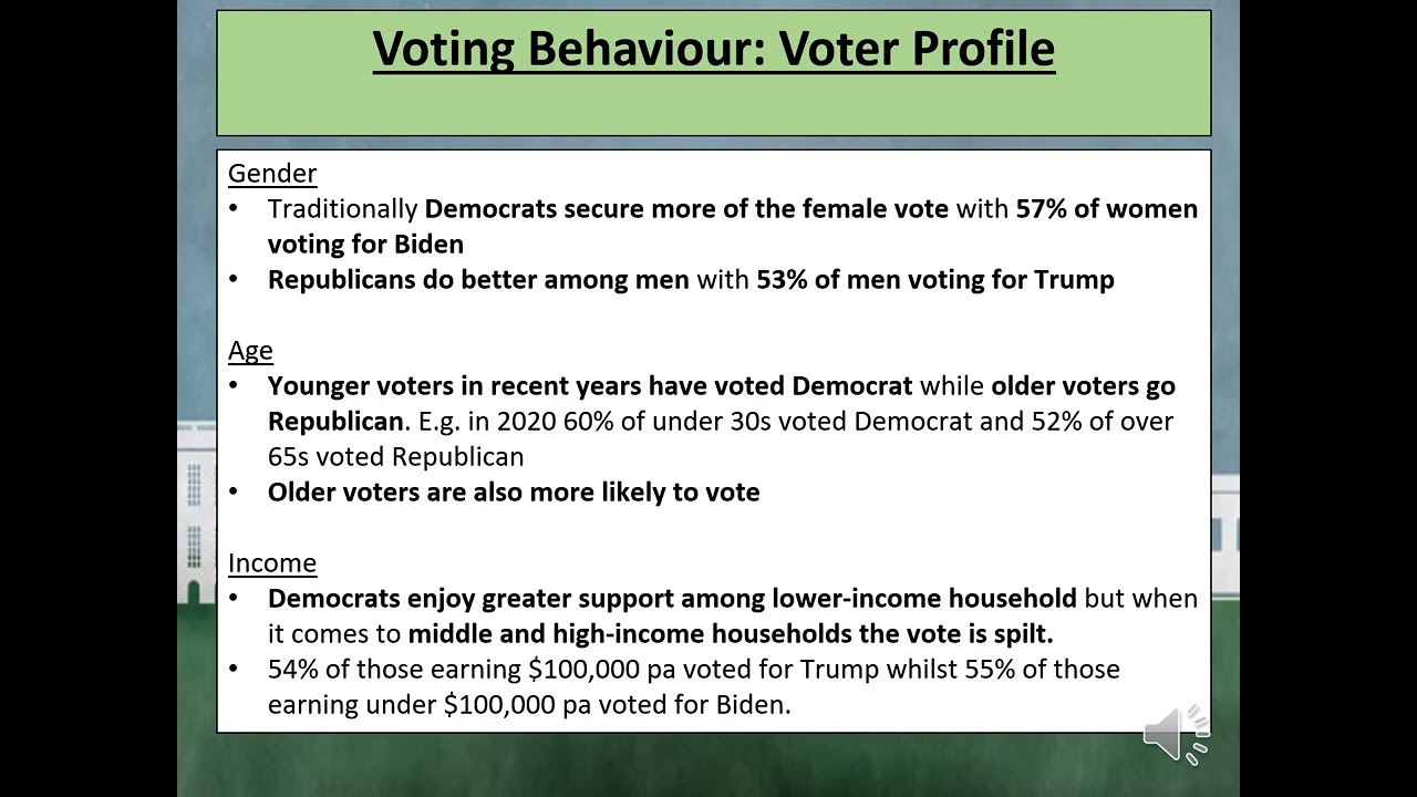 US Politics Election Process Revision Video 8: Voting Behaviour and Realigning Elections