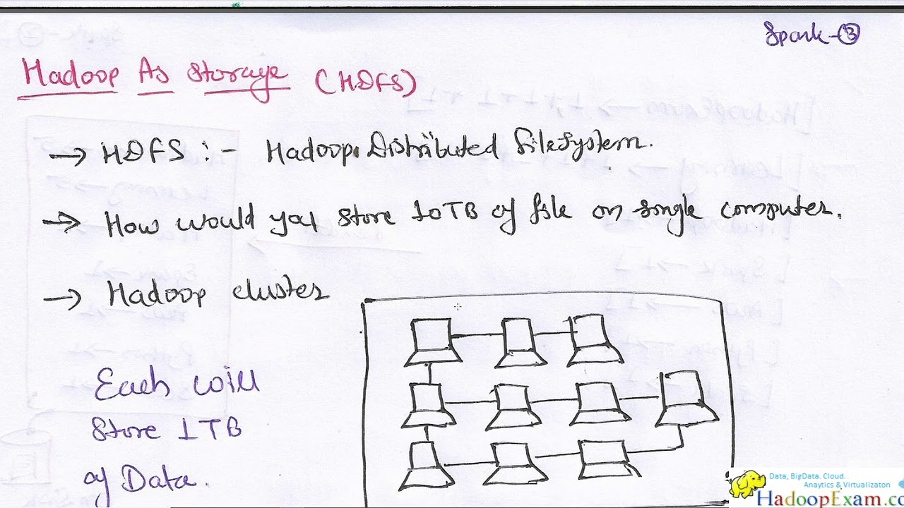 Apache Spark & Hadoop MapReduce