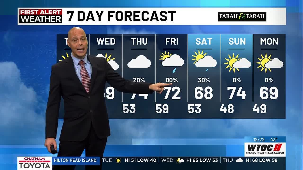 THE News at Noon WX 2-24-2026
