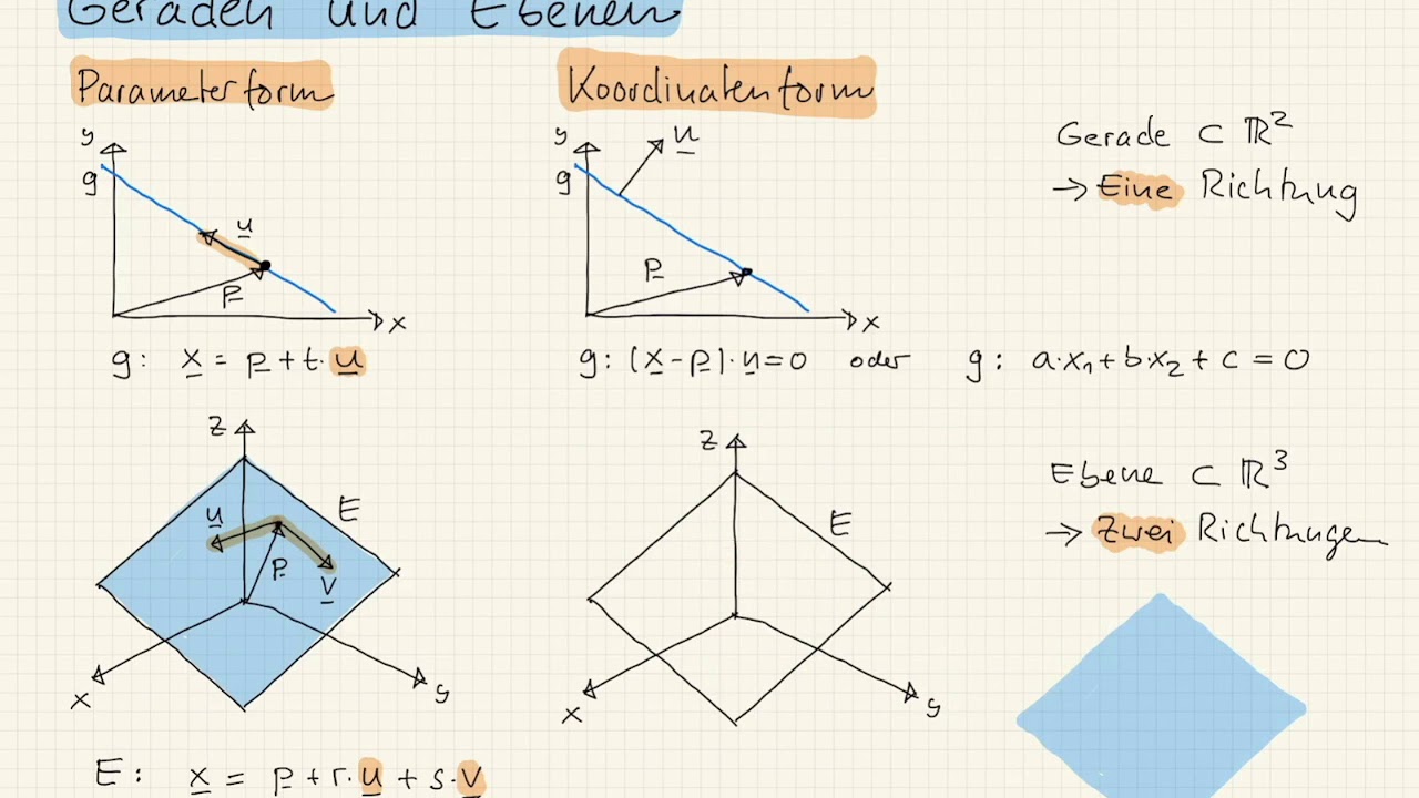 M1 16.1 Mathematische Darstellung von Ebenen