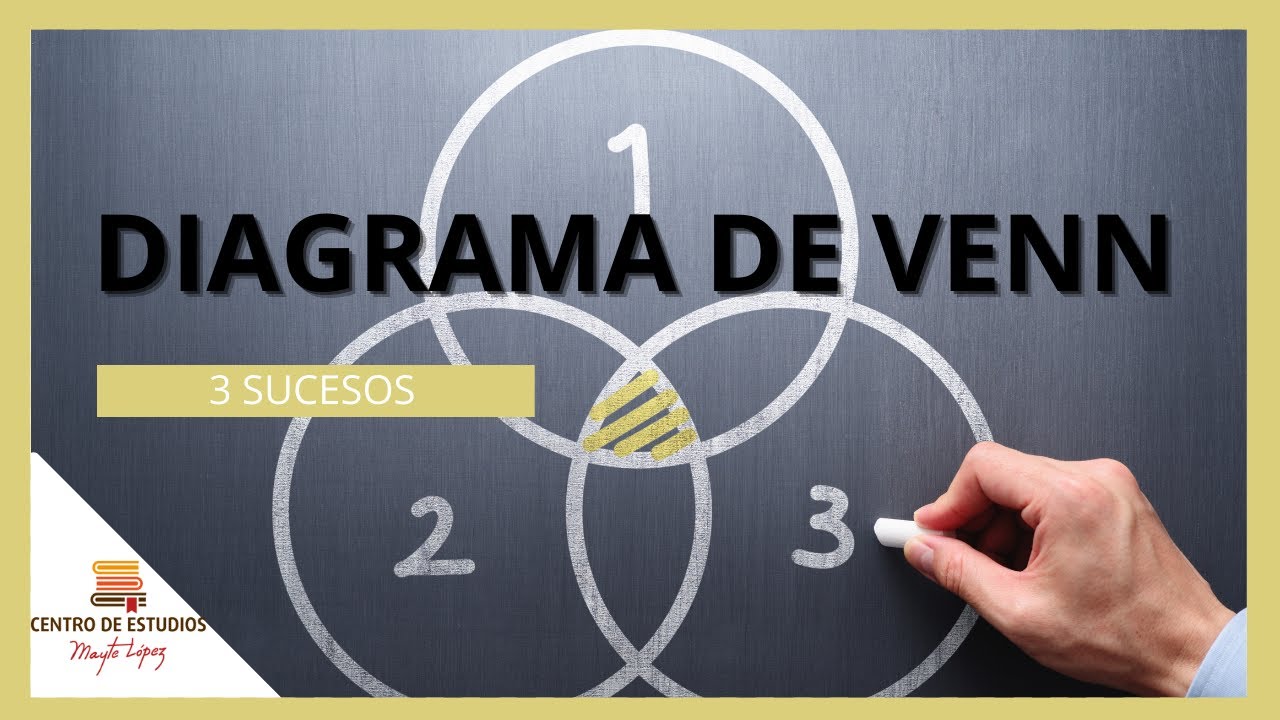 PROBABILIDAD.DIAGRAMA DE VENN  CON 3 SUCESOS