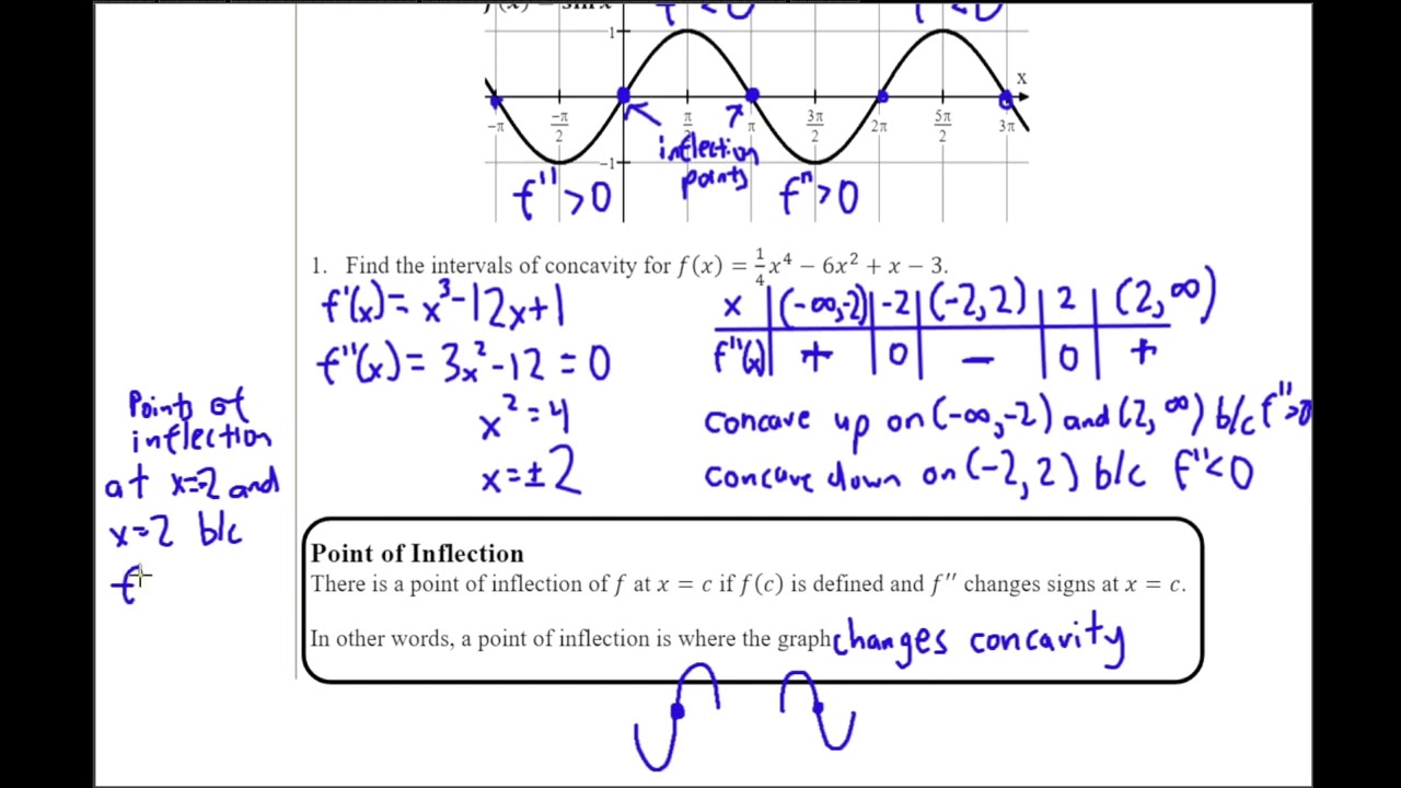 AP Calculus 5.6: Determining Concavity of Functions over Their Domains