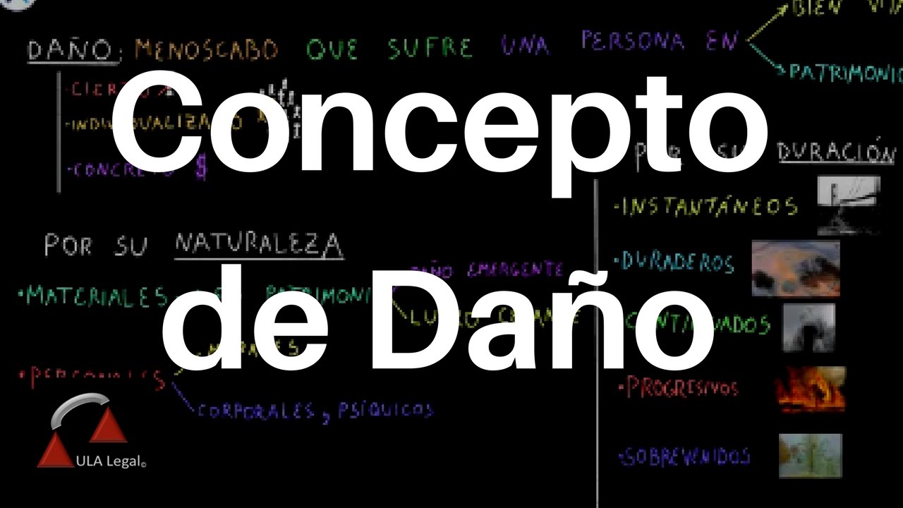 Concepto de Daño. DERECHO CIVIL
