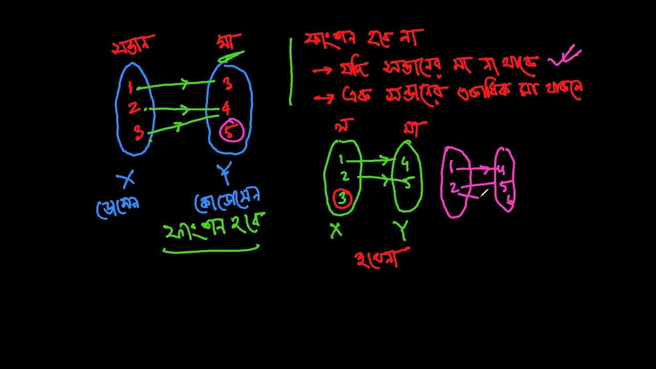 ফাংশন | নবম দশম উচ্চতর গণিত | অনুশীলনী ১.২ |Function | এক এক ফাংশন । সার্বিক ফাংশন । লাইভ ক্লাস
