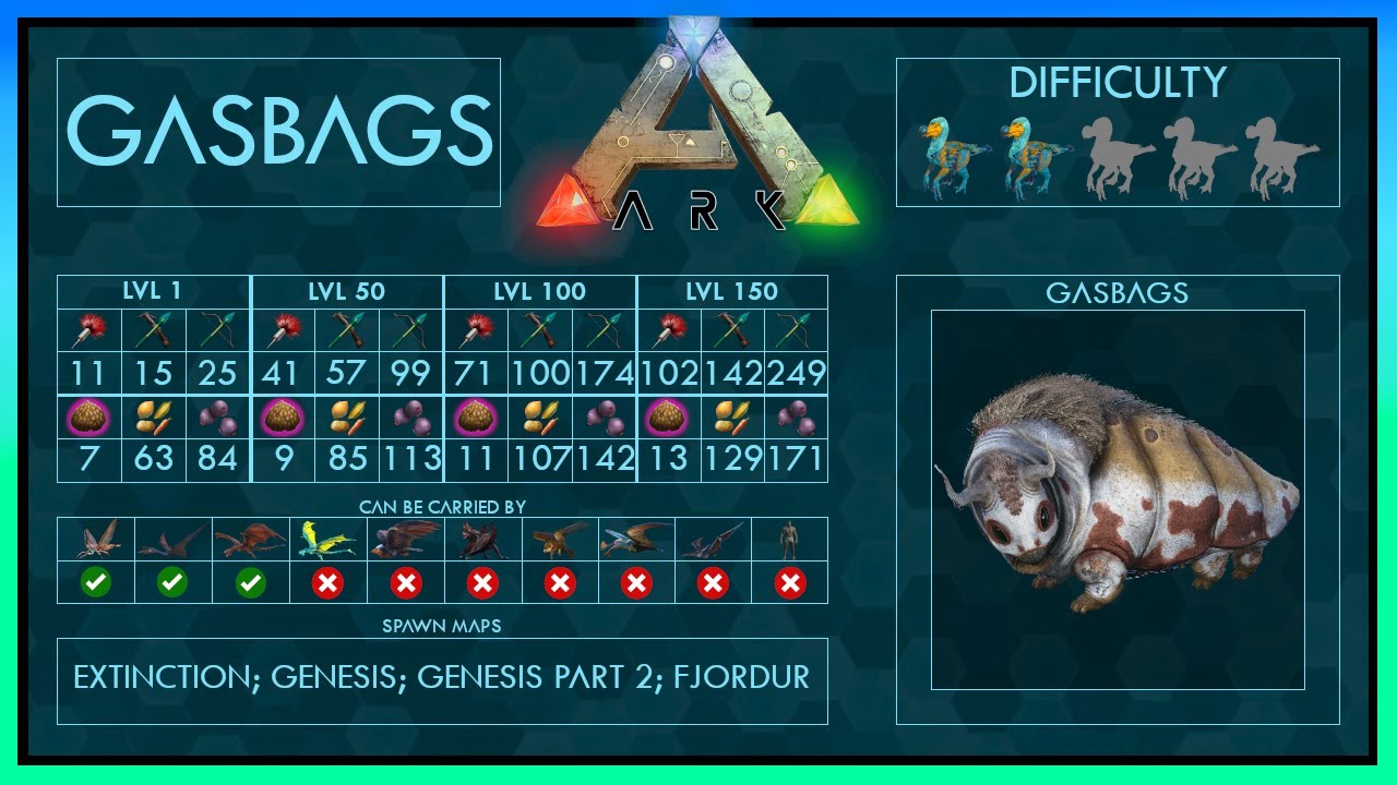 Gasbags easy Tame + Abilities | Full Guide + Trap | Ark