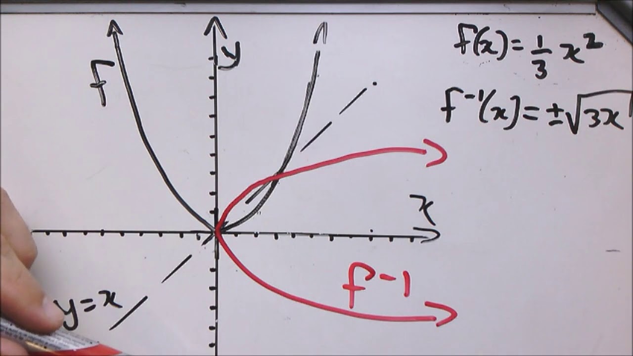 3e  The inverse of a quadratic function