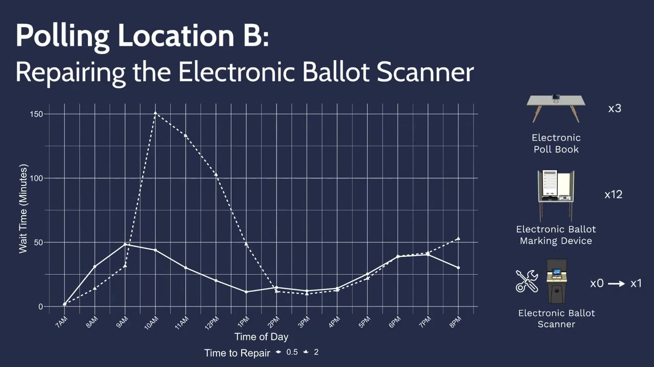 Voting Equipment Breakdowns: Electronic Ballot Scanner Breakdowns