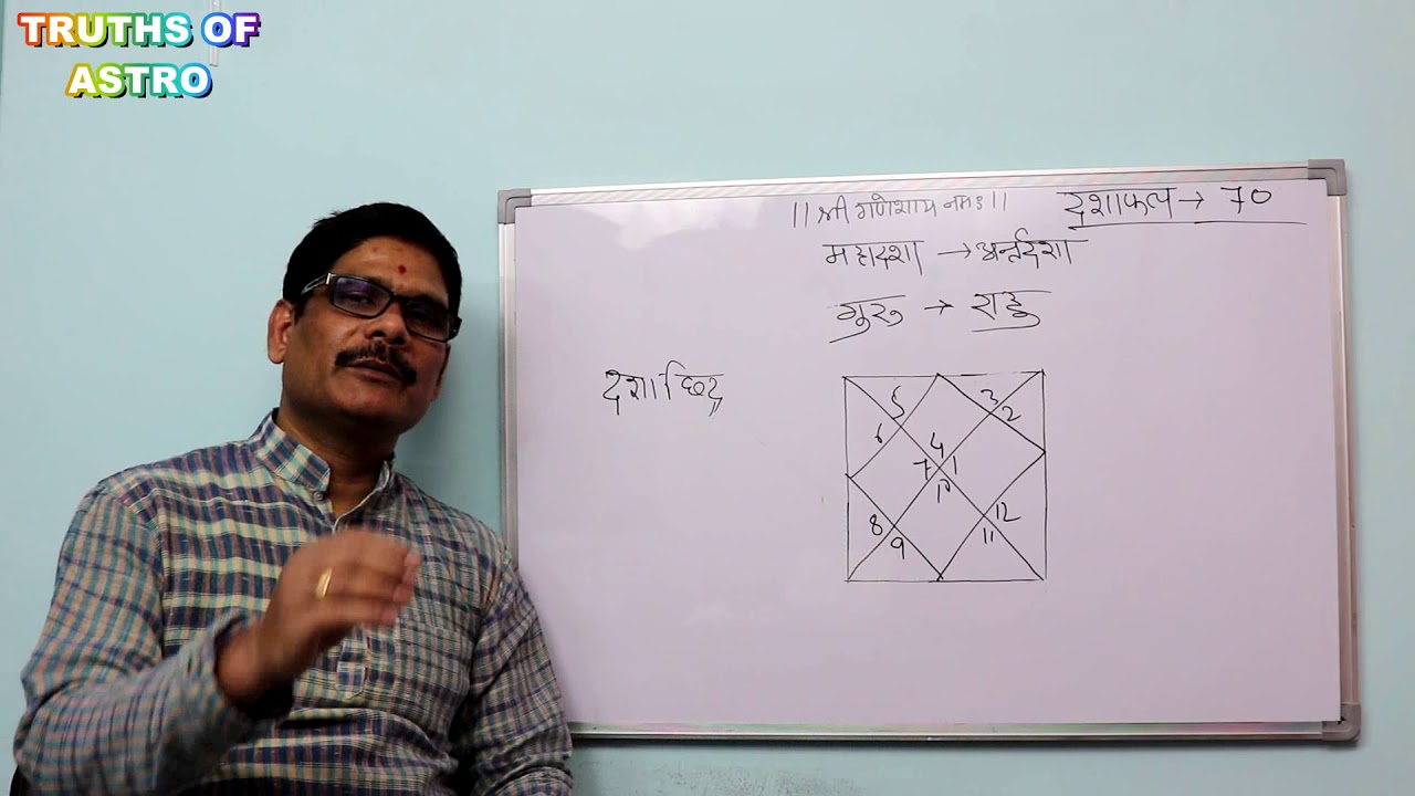 Vimsholttari Dasha Phal 70, गुरु की महादशा में राहु की अन्तर्दशा के फल, Sub-period of Rahu