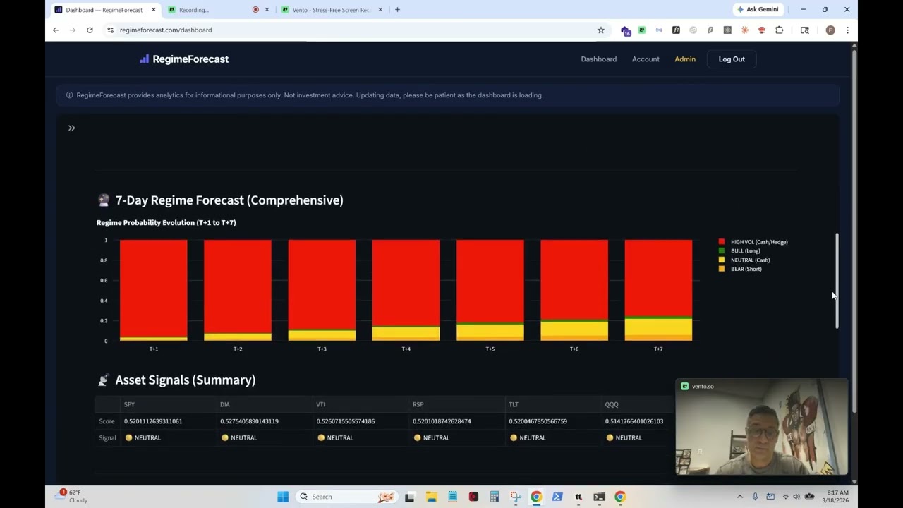 RegimeForecast Walkthrough: Know the Market Regime Before You Trade