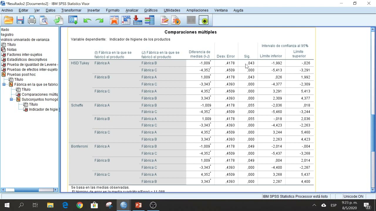 ANOVA y Test de Welch en SPSS | Pablo Vailati 🙋🏼‍♂️