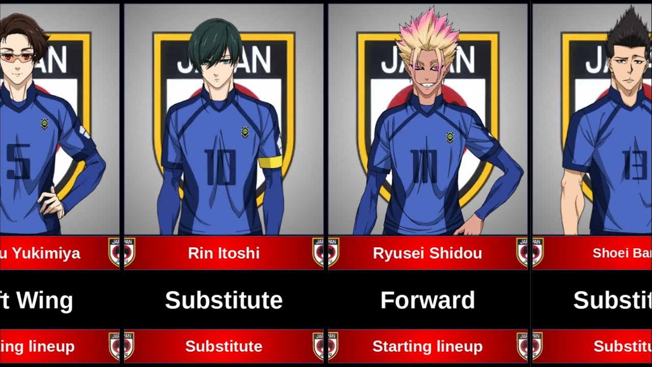 STARTING LINEUP U20 JAPAN TEAM AGAINST U20 ENGLAND IN BLUE LOCK AT WORLD CUP  (ブルーロック)
