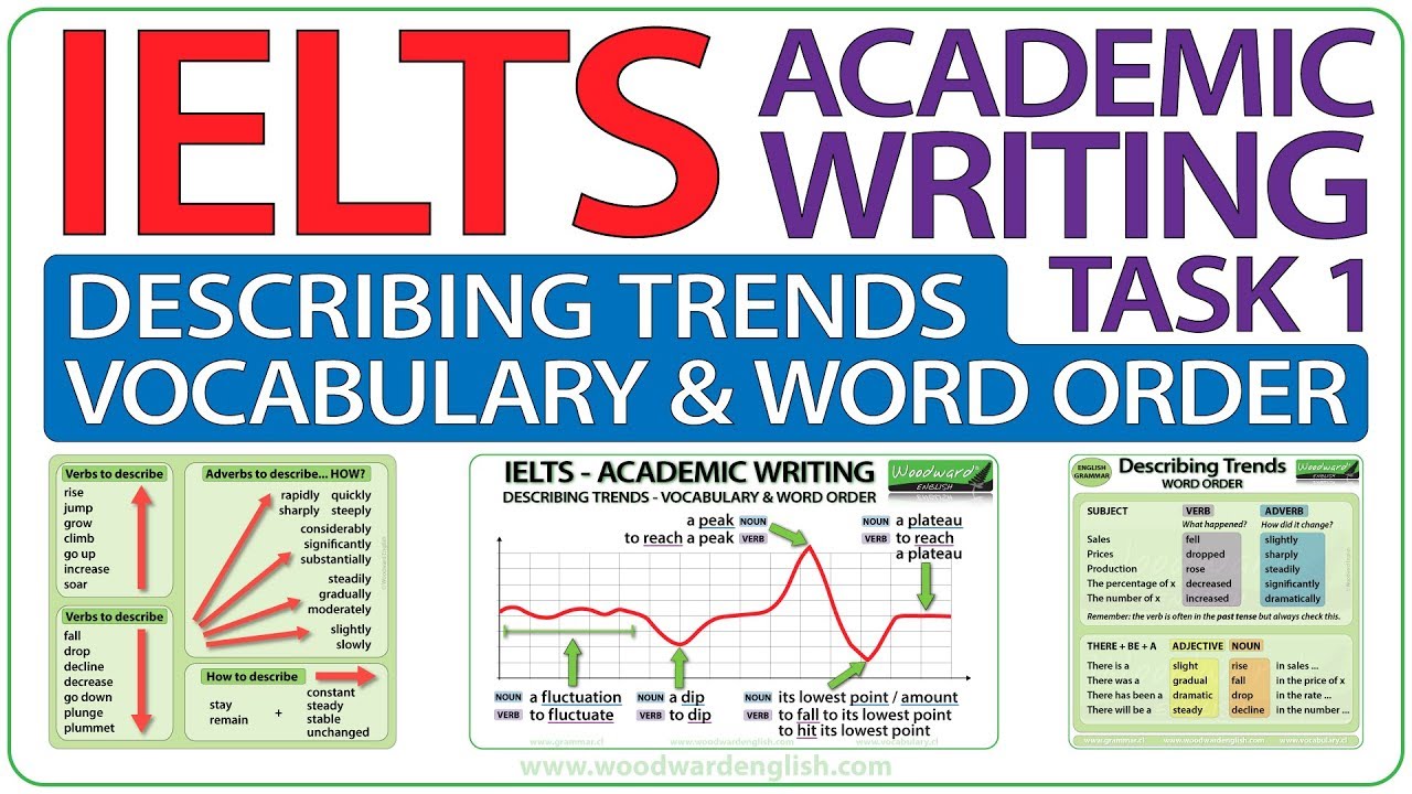 IELTS Academic Writing Task 1 | Describing Trends | IELTS Vocabulary & Word Order | Business English