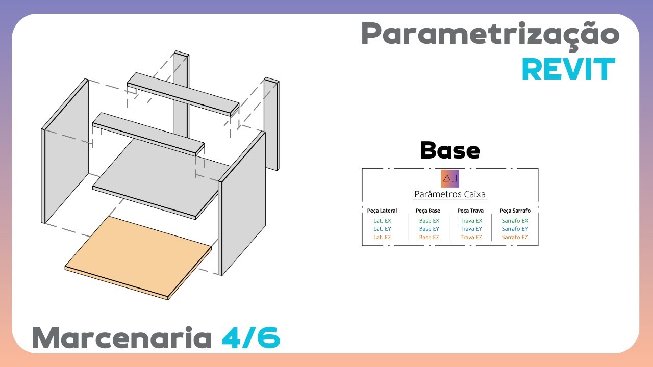 Como criar mobiliário no Revit - Parte II