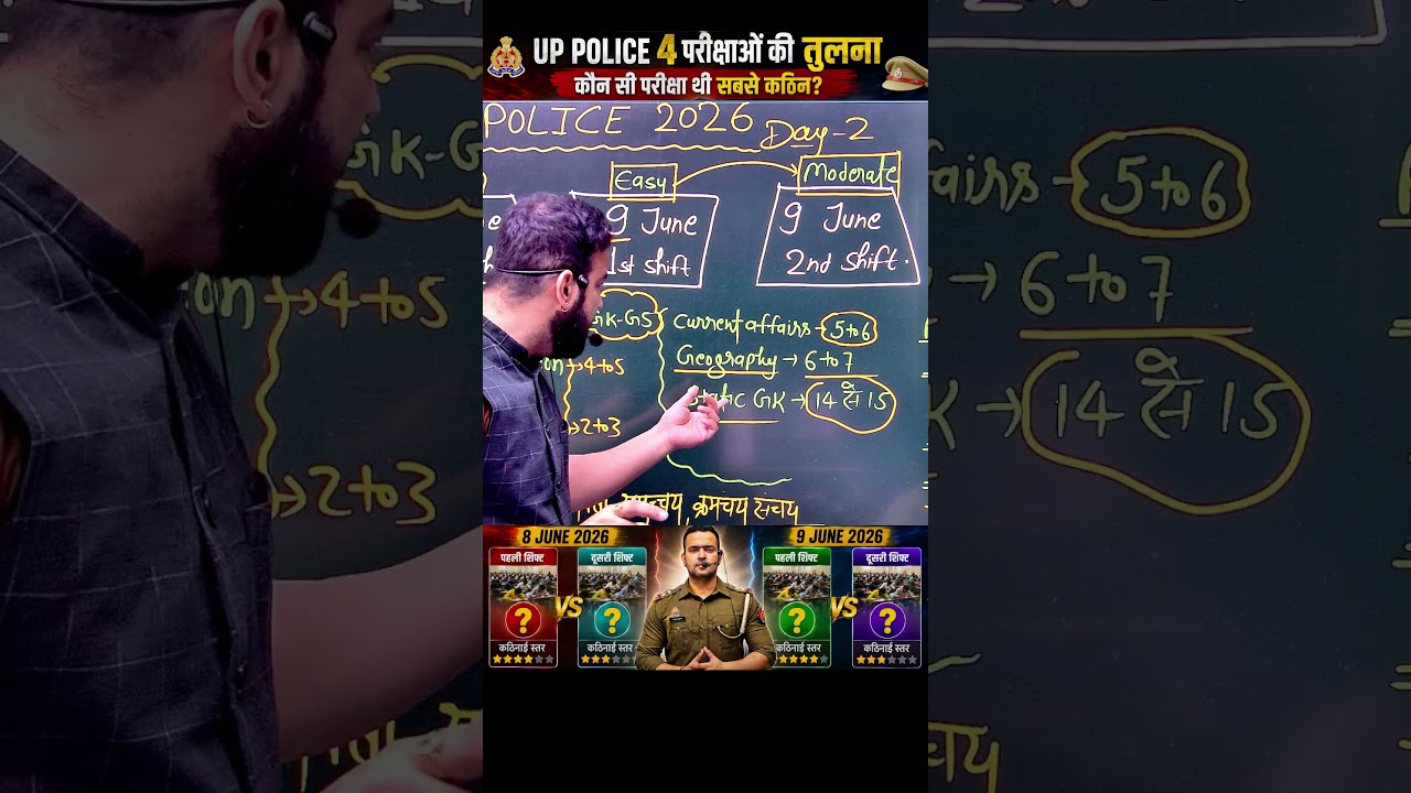 up police #uppolice