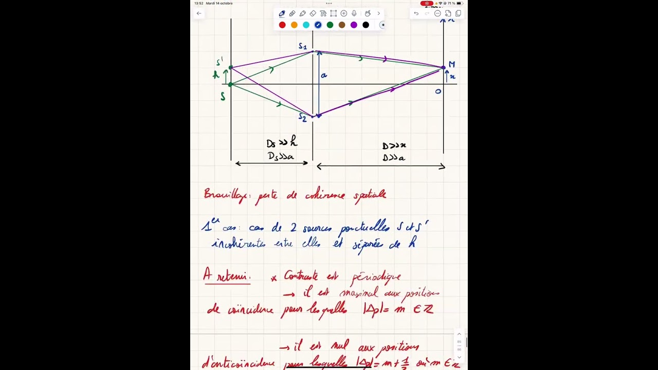 Vidéo de méthodologie d’optique ondulatoire : brouillage figure interférences spatial et temporel 