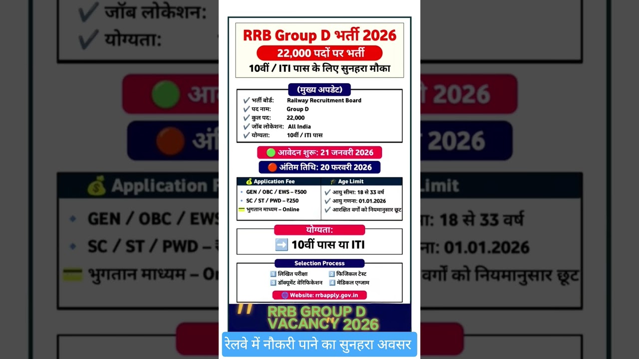 रेलवे group d vacancy 2026।। 