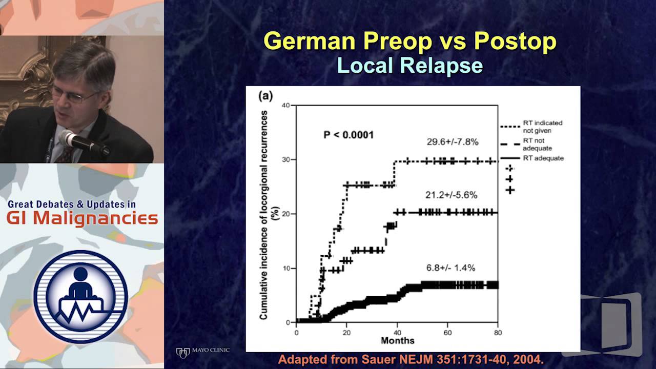 Debate 4: Appropriate Pre-op Therapy in Rectal Cancer - Chemo RT