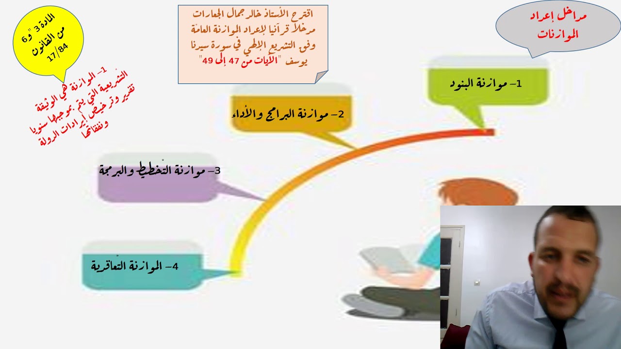 3: الموازنة العامة للدولة
