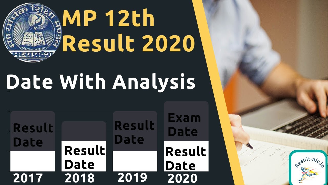 MP 12th Result 2020, MP Board 12th Class Result 2020 Date