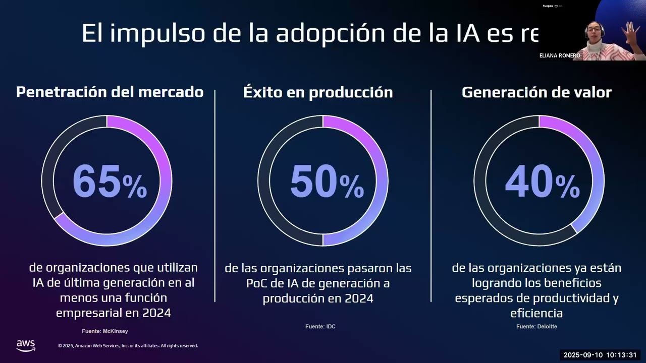 [Webinar] Segunda edición: Estrategias para convertir Datos e IA en Ventajas Competitivas con AWS