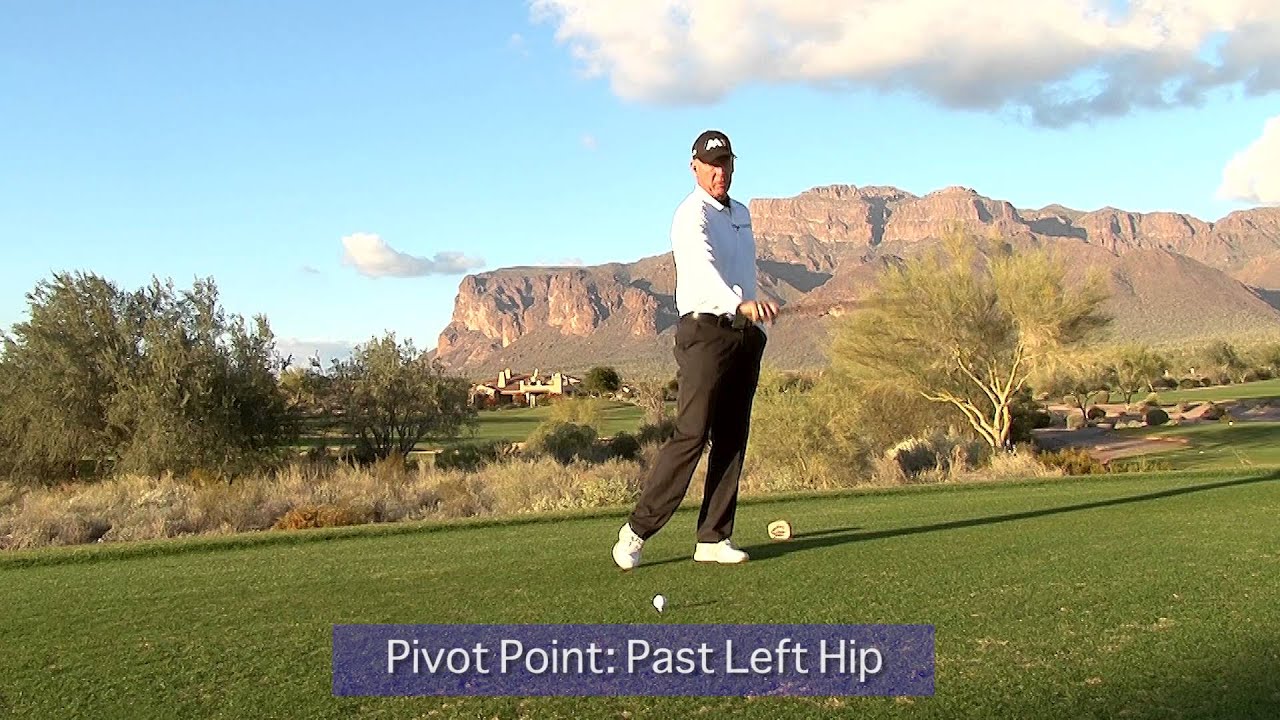 Mike Malaska -- Pivot Points For Power