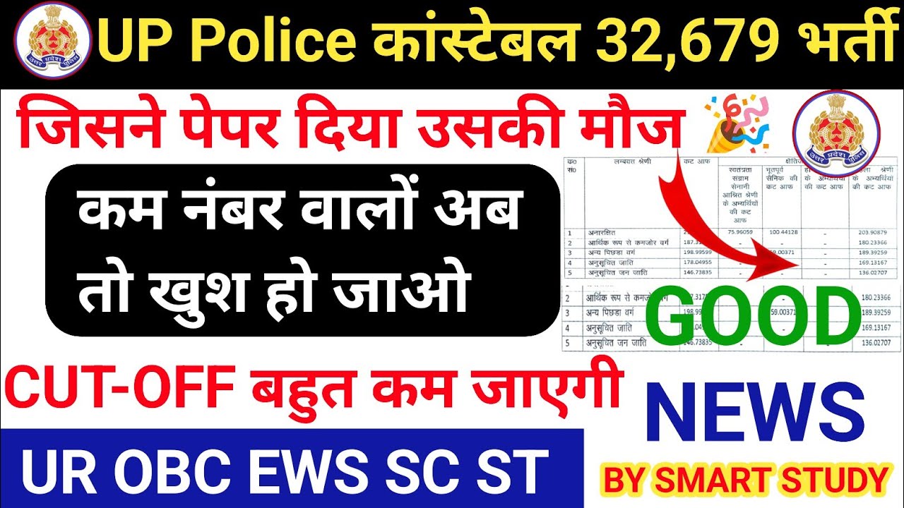 UP Police Constable 2026 Cut Off 🔥 कम नंबर वालों के लिए बड़ी खुशखबरी | UR OBC EWS SC ST