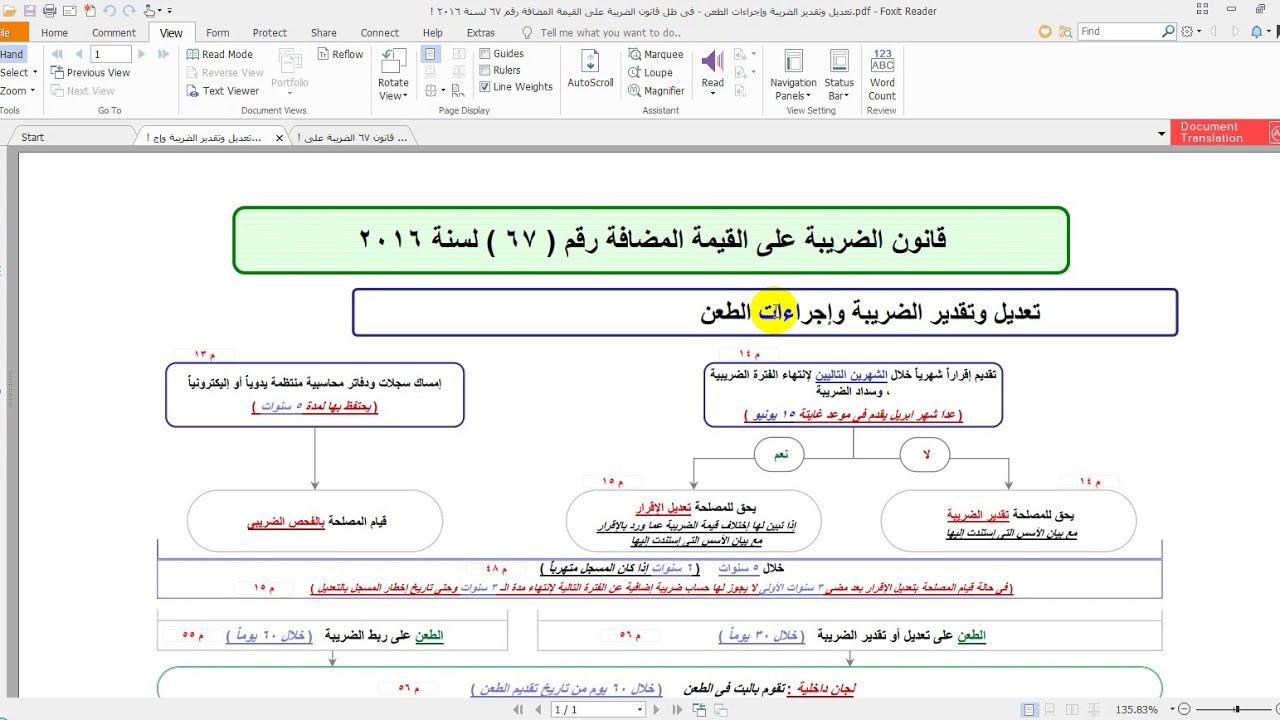 اجراءات الطعن الضريبي قيمة مضافة ودخل ومشاكل مقابل التاخير .. هام جدا جدا للمحاسبين