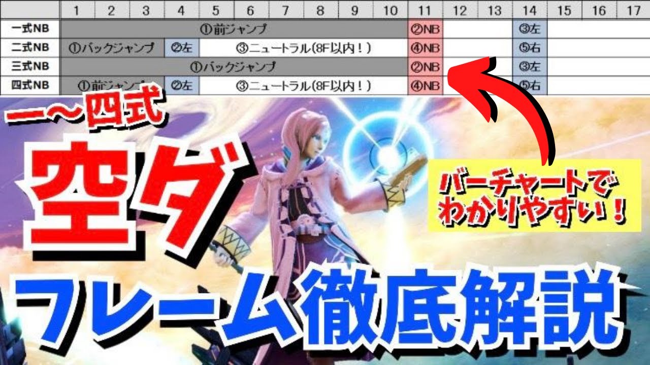 【空ダのコツ】反転必殺技/空中ダッシュについて、入力方法とコツをフレームで徹底的に解説！【スマブラSP】【必勝フレーム講座】