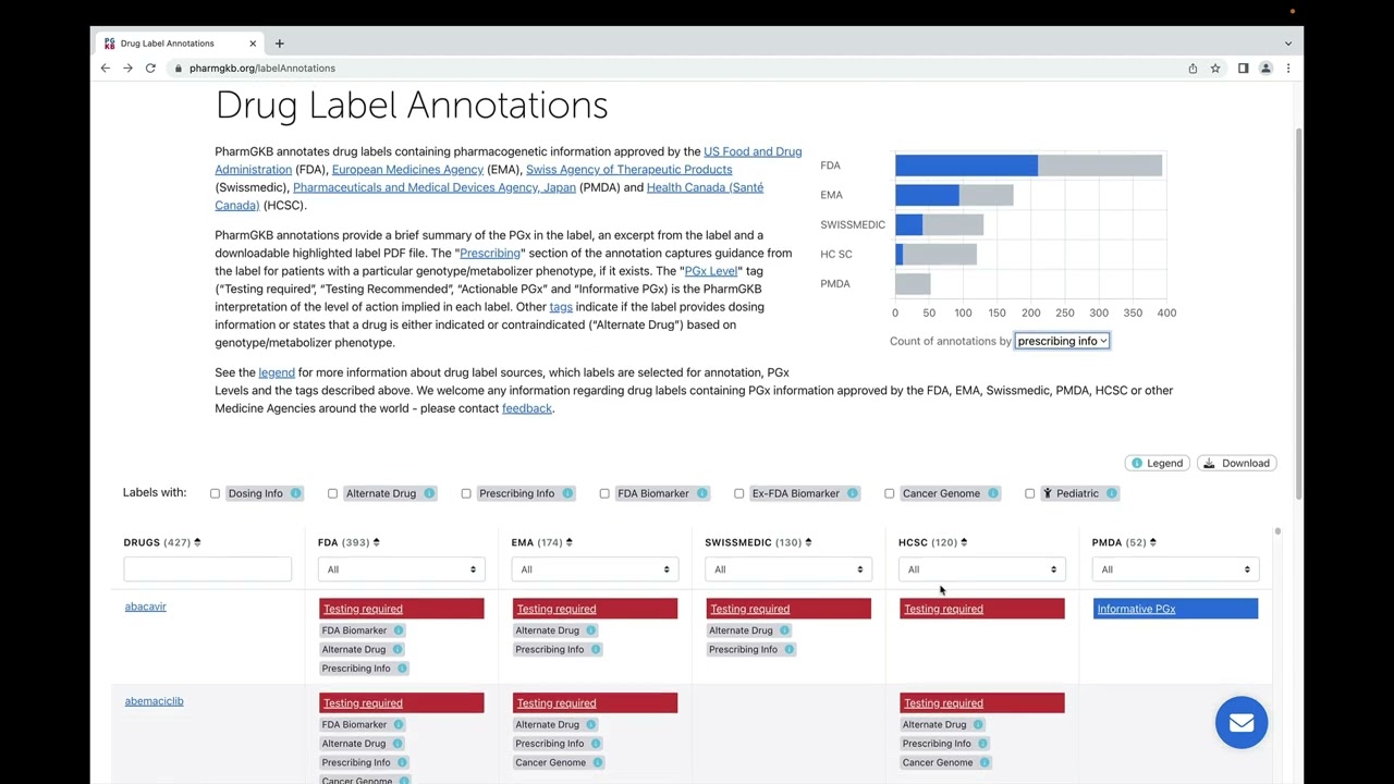 Walkthrough of PharmGKB drug label annotations