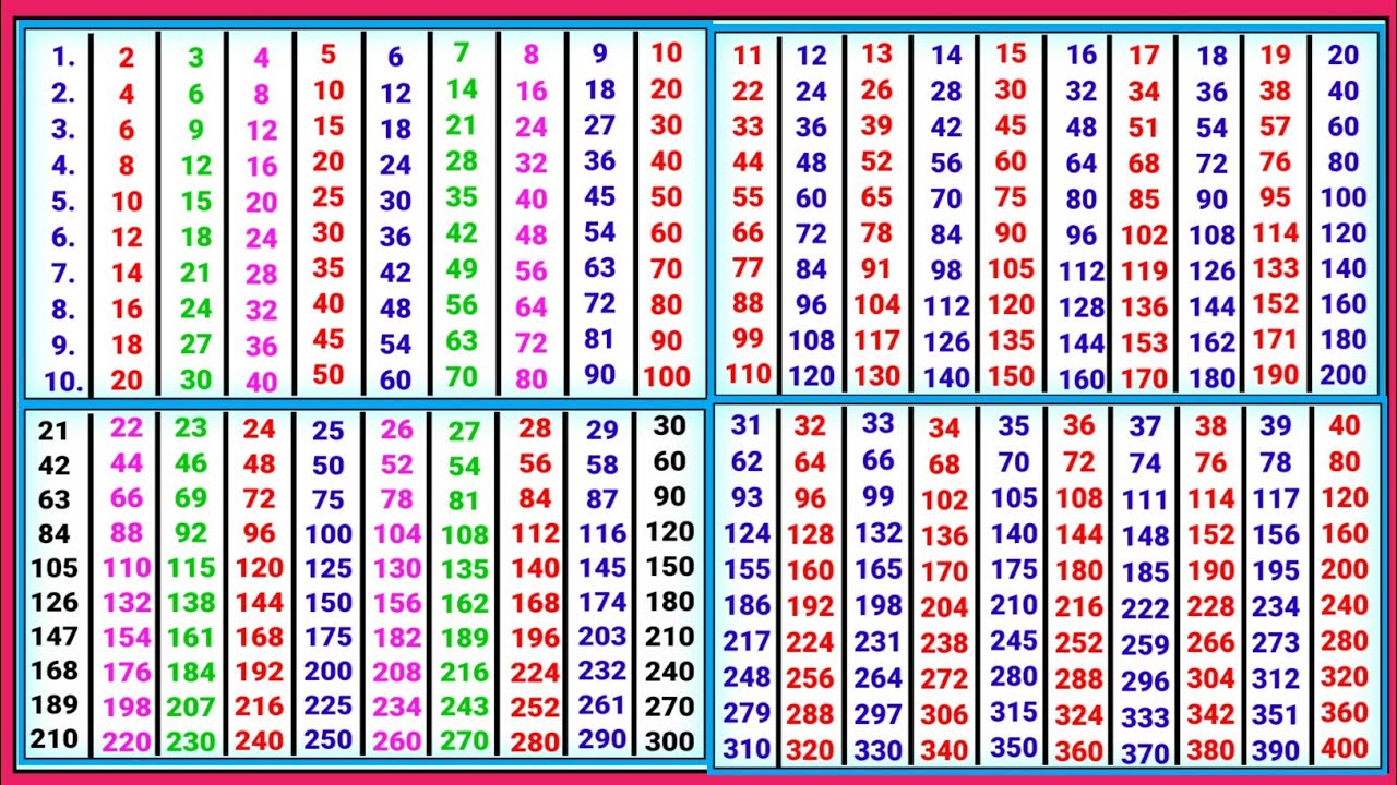 2 se lekar 40 tak pahade | 2 से लेकर 40 तक पहाड़े | पहाड़ा