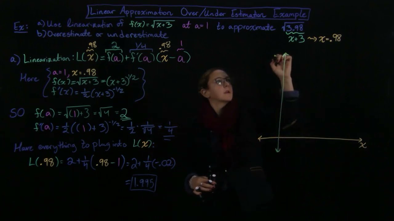 Linear Approximation Over/Under Estimate Example